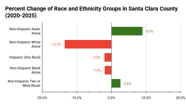 Photo for Santa Clara County continues aging